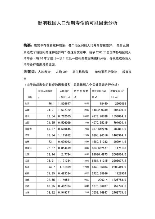 数据分析 论文-计量经济学stata数据分析论文