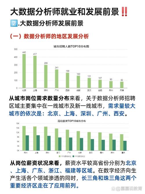 数据分析师的前景-数据分析师的前景怎么样