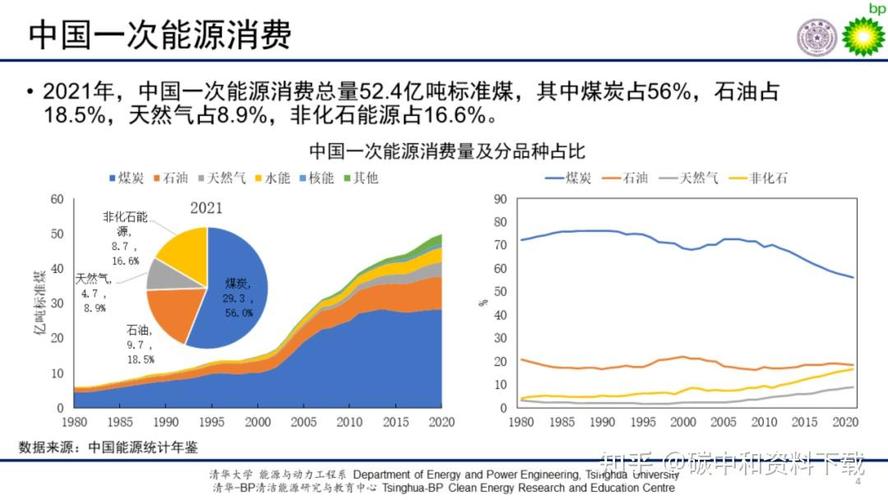 新能源行业现状-新能源行业现状分析