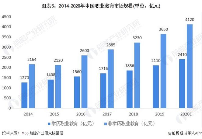 中职升学的数据分析(中职生升学率)