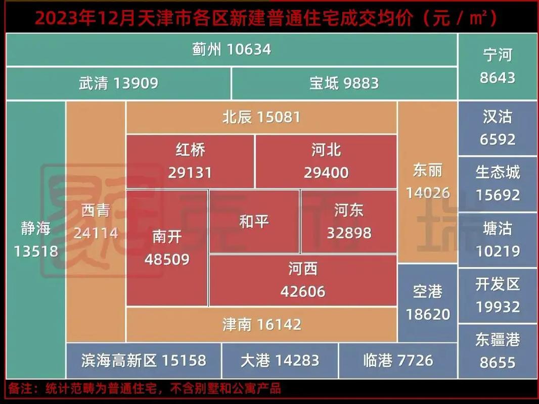 蓟州区楼盘资讯最新房价-蓟州区楼盘资讯最新房价走势