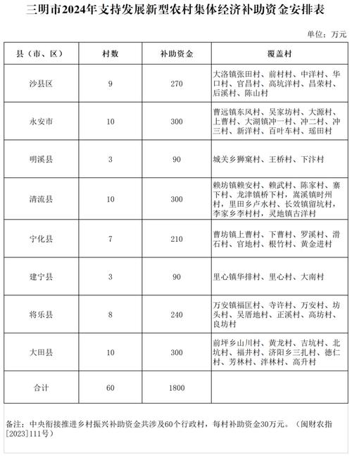 三明房价最新资讯报价查询-三明房价最新资讯报价查询网