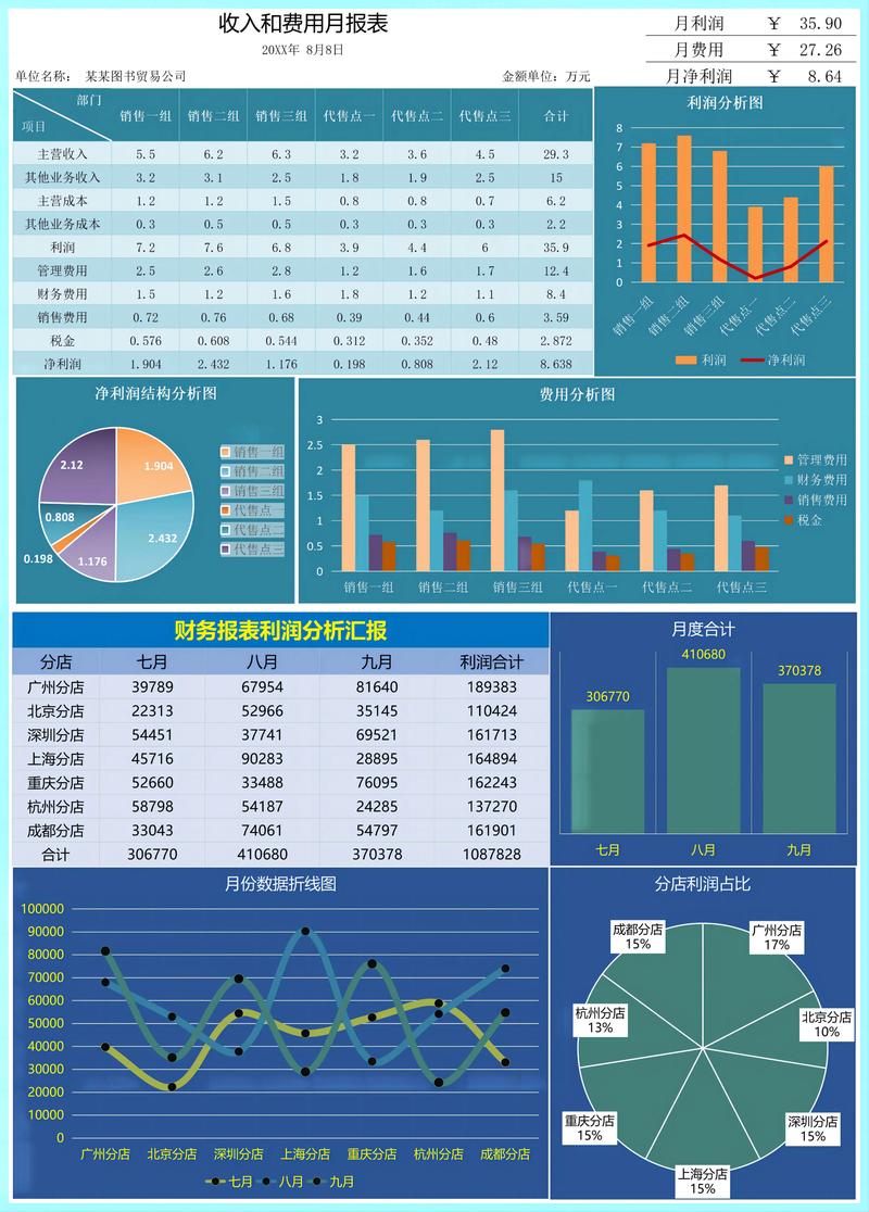 数据分析图表有哪些-数据分析图表有哪些图例