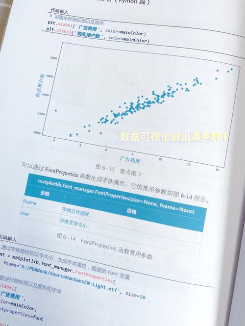 python数据分析入门-python数据分析入门教程