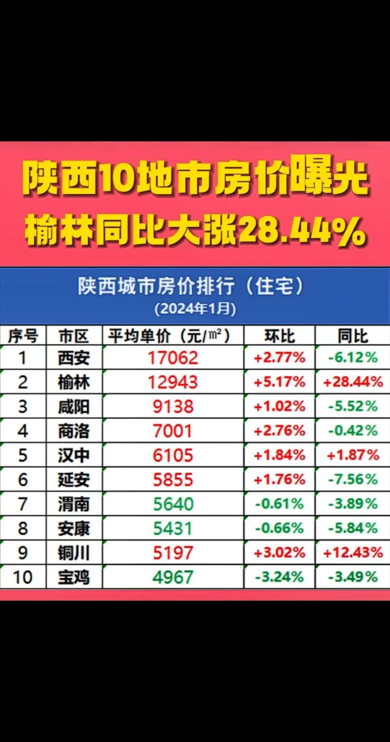 陕州区楼盘资讯最新房价-陕州区楼盘资讯最新房价走势