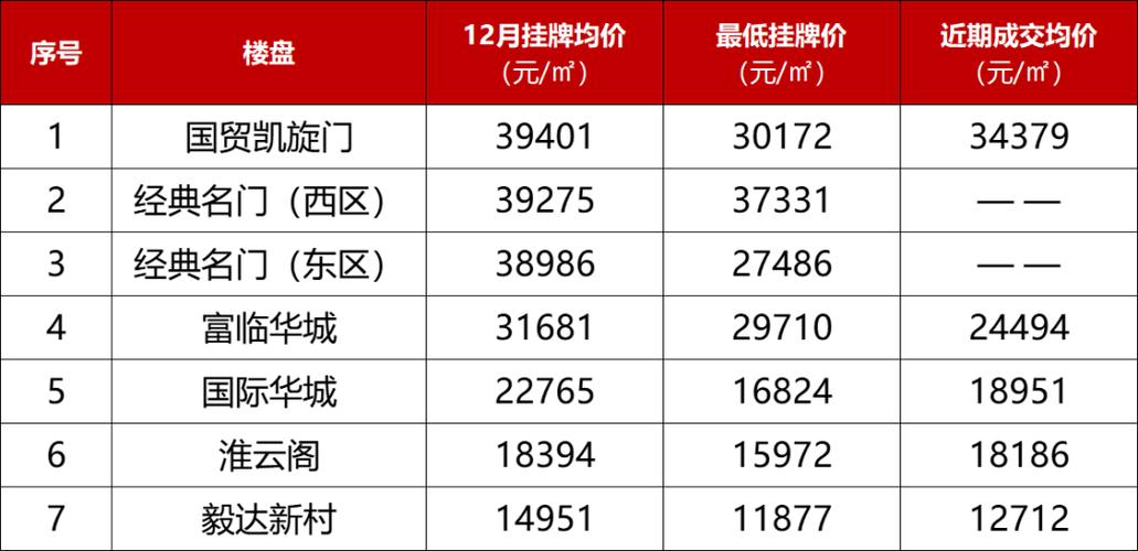 泉州房价本地新闻资讯官网-泉州房价本地新闻资讯官网查询