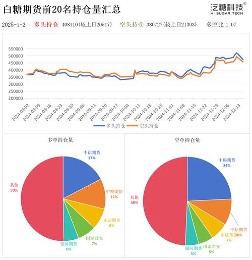 期货数据分析软件-期货数据分析软件 大佬持仓