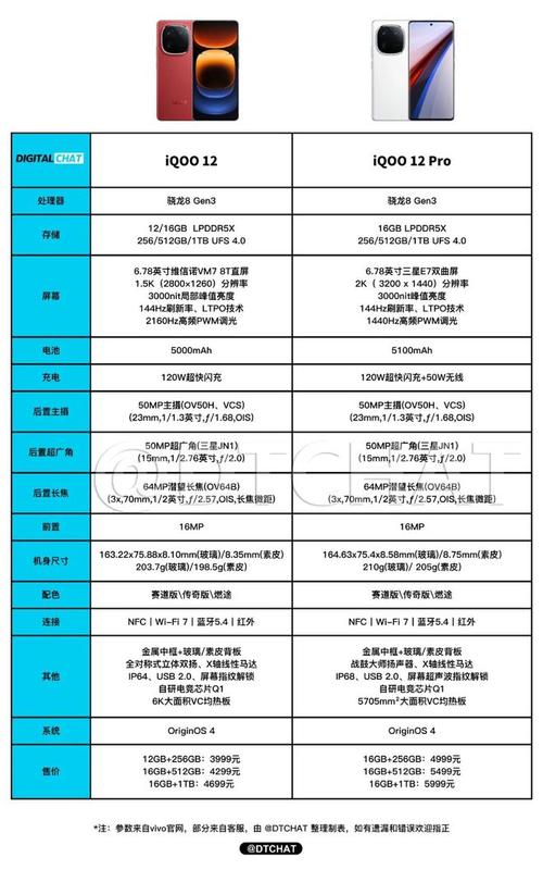 iqoo手机的款式及价格-iqoo所有型号手机价格