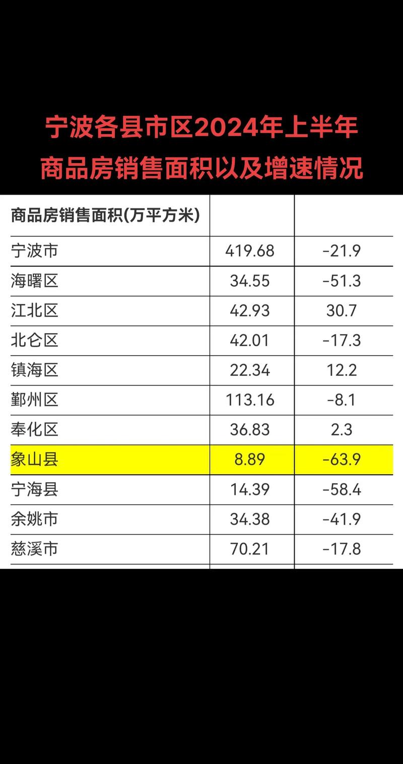 象山房价资讯官网查询信息-象山房价资讯官网查询信息网