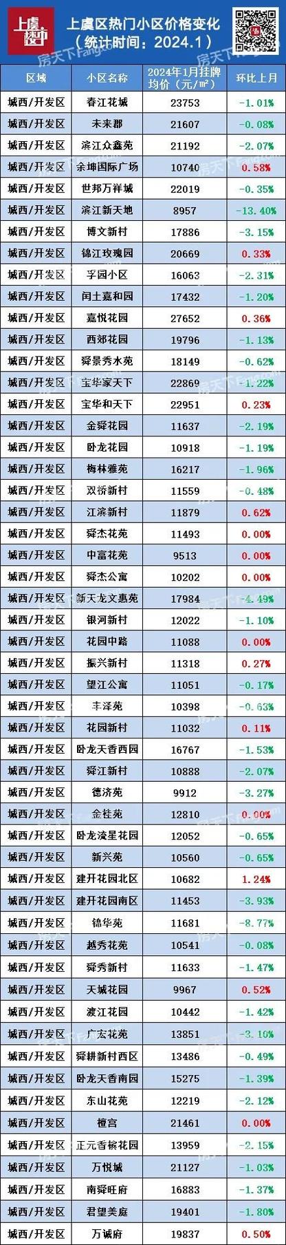 上虞房价资讯网站大全最新-上虞房价2020最新价格