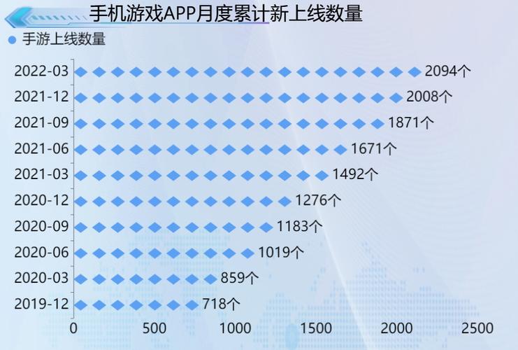 游戏数据分析平台-游戏数据分析平台有哪些