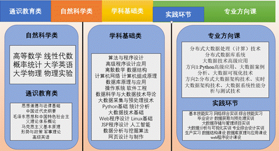 大数据分析课程培训课程-大数据分析课程培训课程有哪些