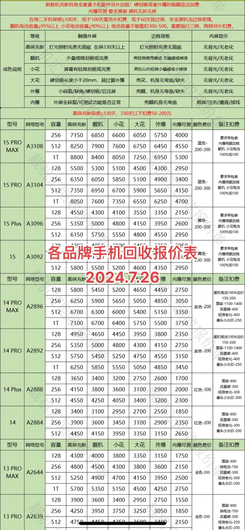 深圳原装手机壳回收价格-深圳原装手机壳回收价格表