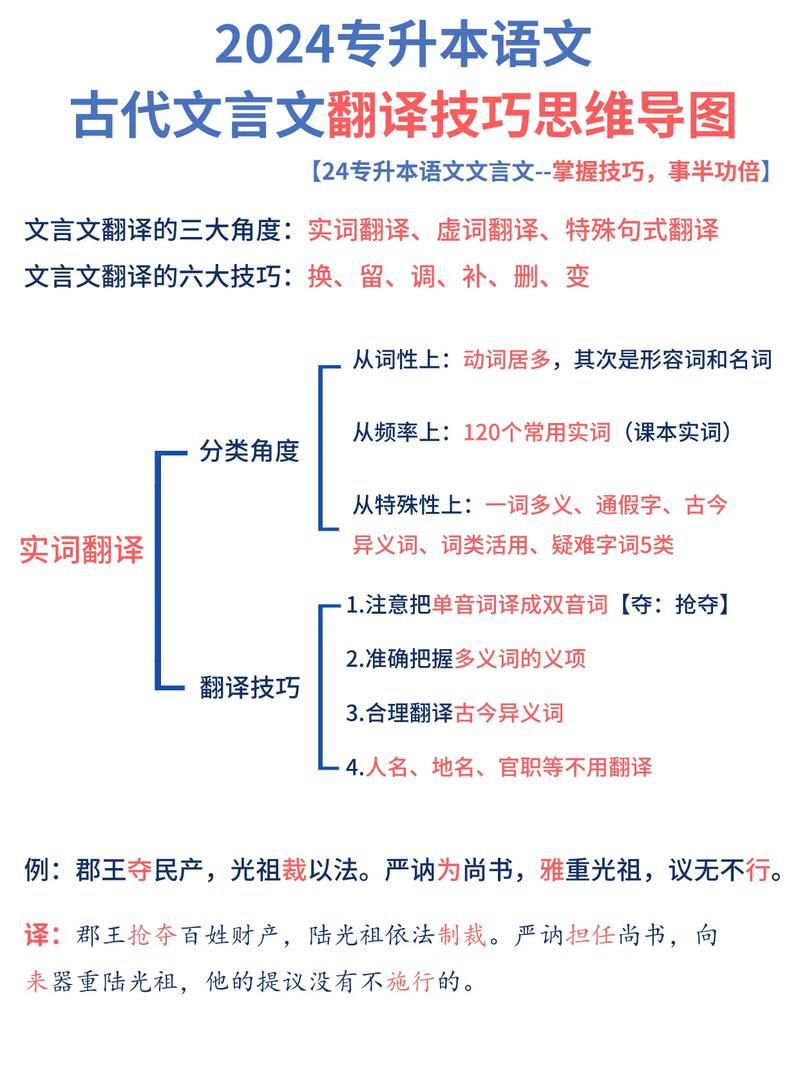 翻译文化知识类文章的技巧-翻译文化知识类文章的技巧有哪些