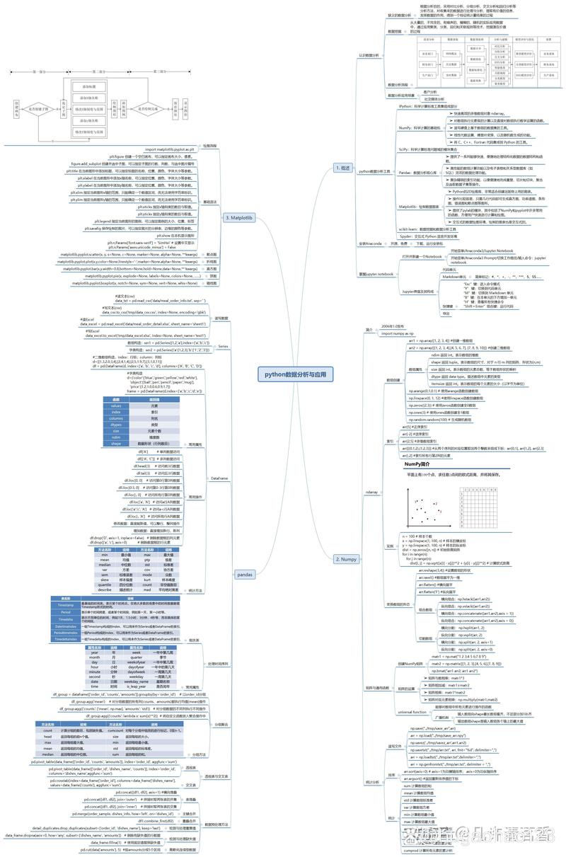 python数据分析课程-Python数据分析课程设计