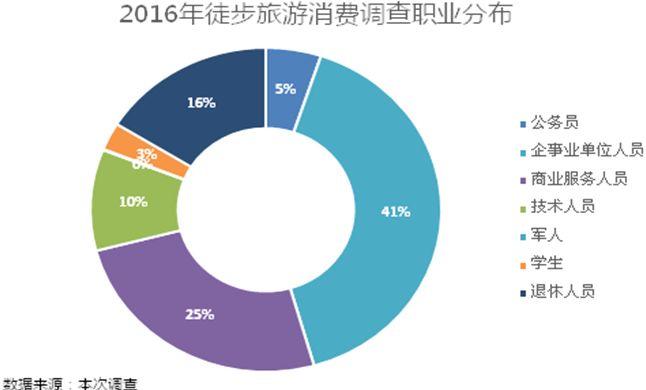 中国徒步俱乐部数据分析(户外徒步俱乐部排行)