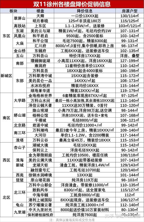 徐州开盘资讯最新消息房价-徐州开盘资讯最新消息房价走势