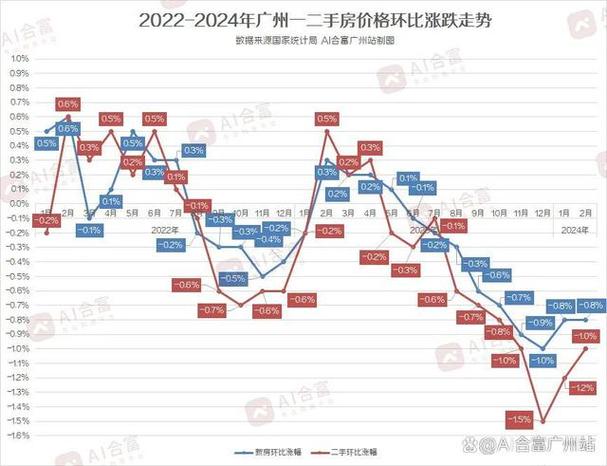 花都楼盘资讯大全最新房价走势-花都楼盘资讯大全最新房价走势图