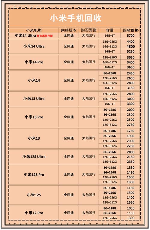 小米之家回收手机价格查询(小米之家回收手机出价高吗)