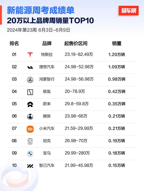 新能源汽车销售排行-新能源汽车销售排行榜2025最新