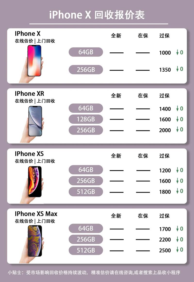 苹果手机回收价格杭州最新-杭州苹果手机回收哪里高