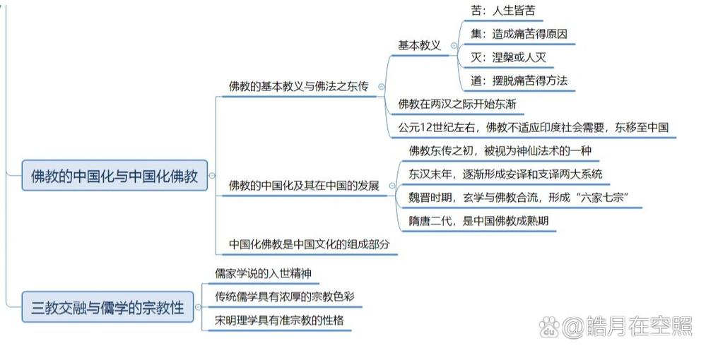 中国文化知识的文章结构-中国文化知识的文章结构是什么