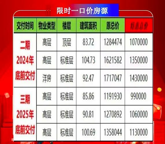 津南新房资讯网房价信息-津南新房资讯网房价信息查询