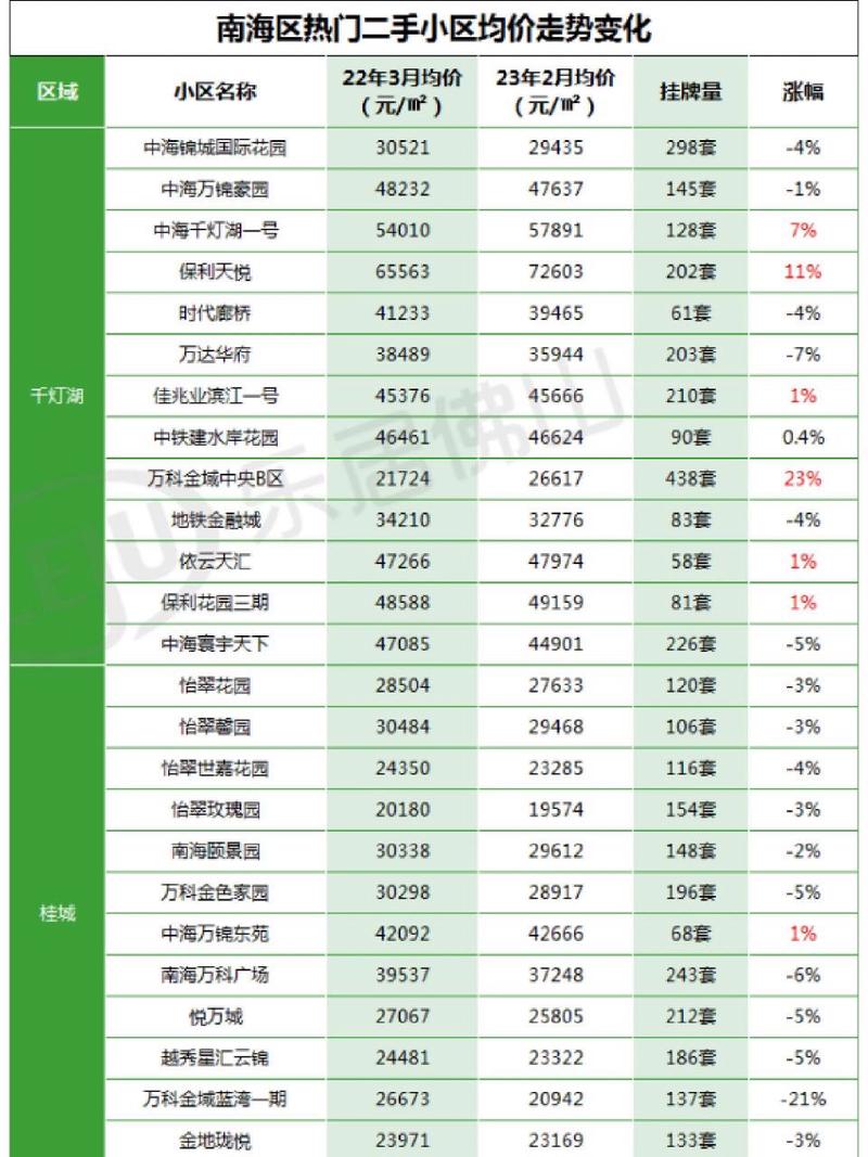 南海阳光楼盘资讯最新房价-南海阳光楼盘资讯最新房价走势