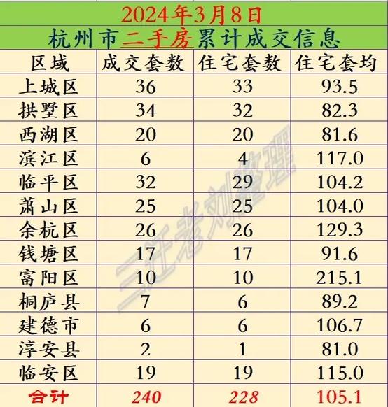 杭州房价资讯最新消息新闻-杭州房价资讯最新消息新闻网