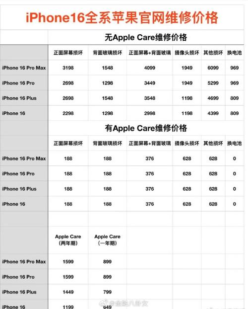 转保手机价格表(手机保值换新险是什么)