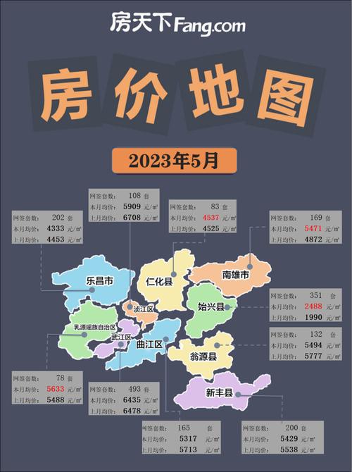 韶关每日房产资讯最新房价-韶关每日房产资讯最新房价走势