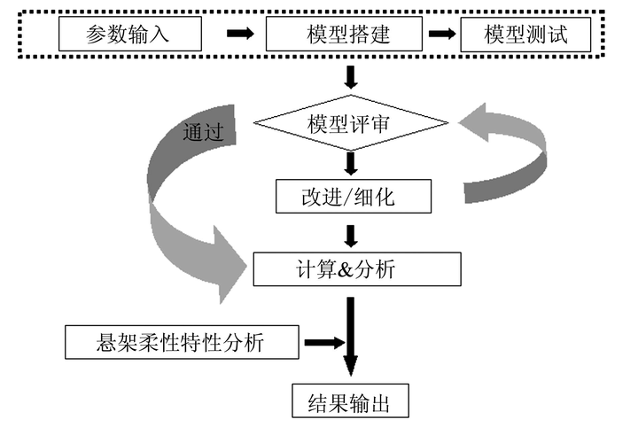 抓包数据分析-抓包数据分析技巧