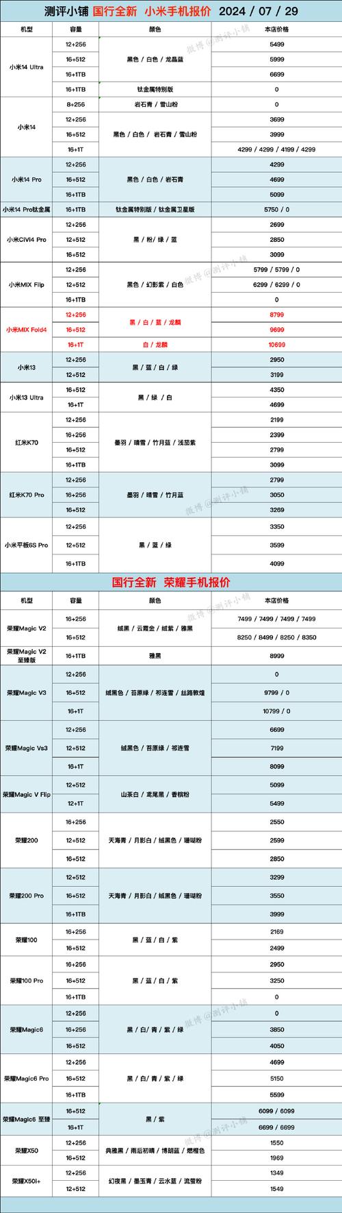 华为旗舰手机日本价格(华为在日本便宜还是国内便宜)