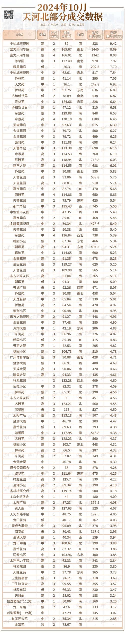 周边房产资讯平台查询房价-周边房产资讯平台查询房价信息