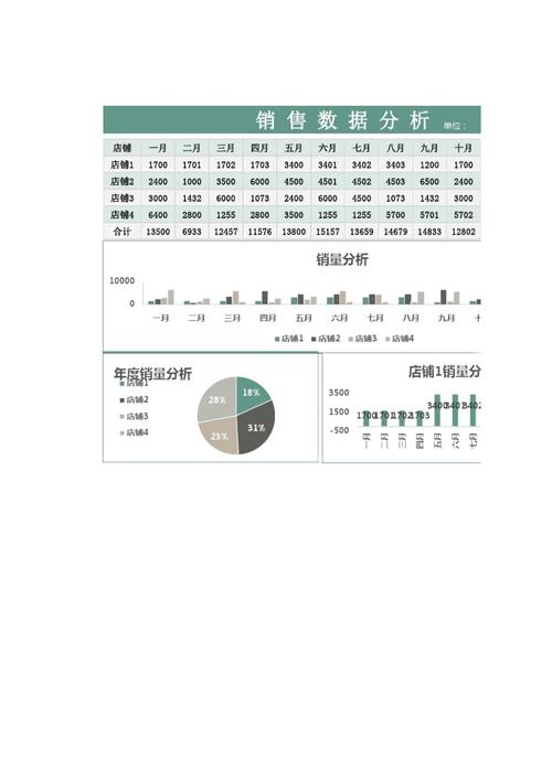 零售门店数据分析-零售门店数据分析报告